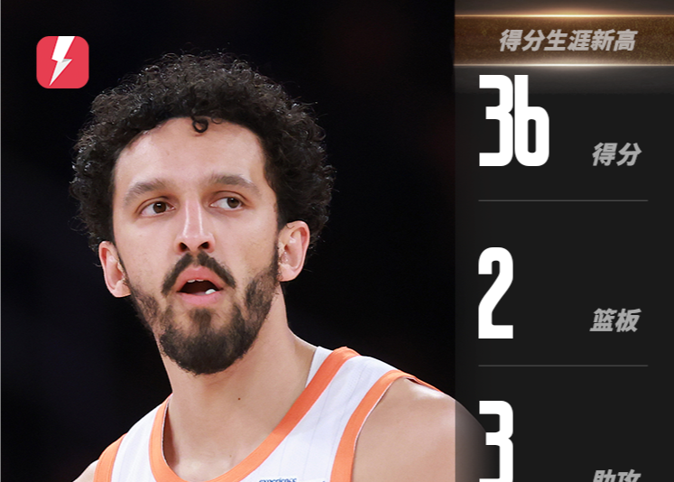 द निक्स के संयोजन ने एक रिकॉर्ड बनाया! शेमेट ने 36 अंक बनाए और क्लार्कसन ने 24 अंक बनाकर टीम को जीत दिलाई।