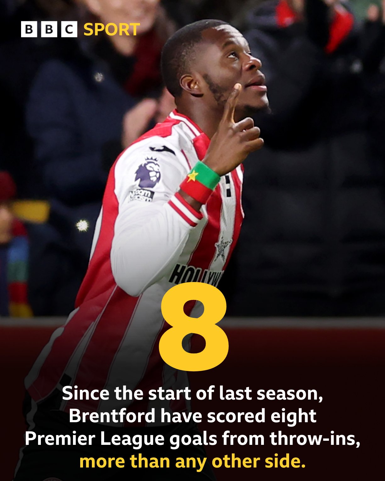 पिछले सीज़न से, ब्रेंटफ़ोर्ड ने टचलाइन के बाहर रणनीतियों के माध्यम से 8 गोल किए हैं, जो प्रीमियर लीग में सबसे अधिक है।