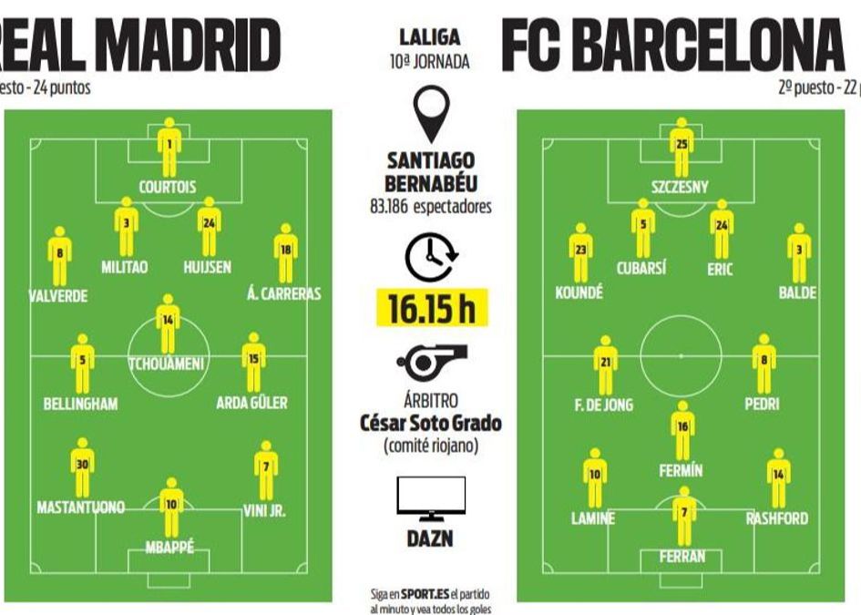 हर कोई राष्ट्रीय डर्बी के शुरुआती बिंदु की भविष्यवाणी करता है: एमबीप्पे बनाम फेलन, बेलिंगहैम और यमल सूची में हैं